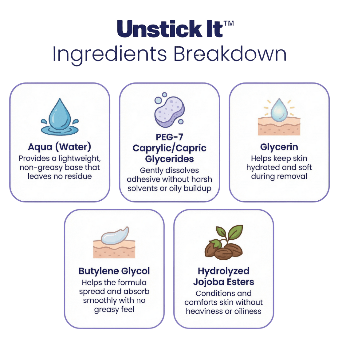 Unstick It™ - Tonee Removal Spray by Tonee Skin - cellulite smoothing, lifting, and firming tape for